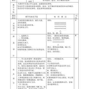 初中女子篮球队训练内容怎么写
